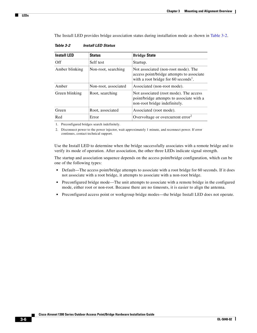 Cisco Systems 1300 Series manual Install LED Status, Bridge State 