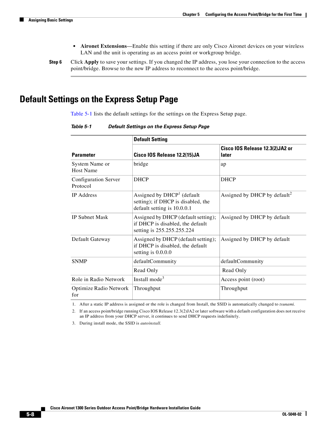 Cisco Systems 1300 Series manual Default Settings on the Express Setup, Dhcp 