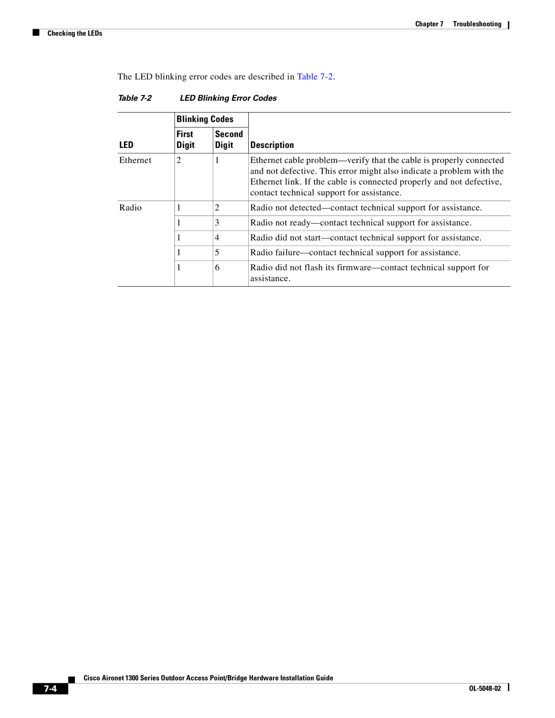 Cisco Systems 1300 Series manual Blinking Codes First Second, Digit Description 