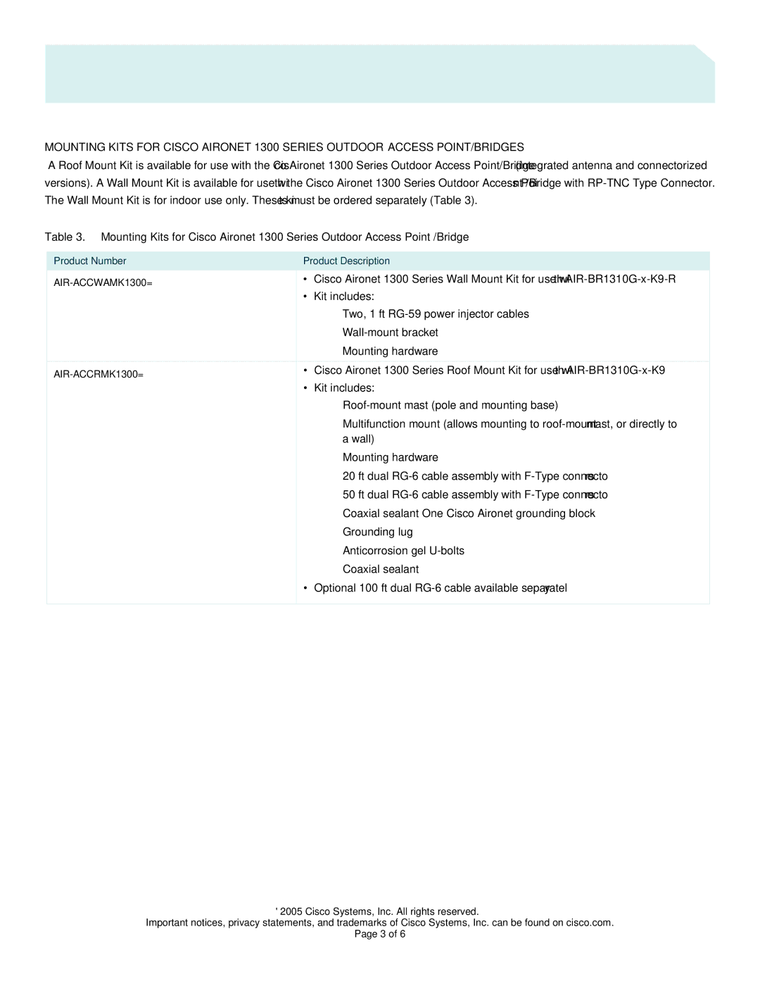 Cisco Systems 1300 manual Kit includes, Two, 1 ft RG-59 power injector cables, Wall-mount bracket, Mounting hardware 