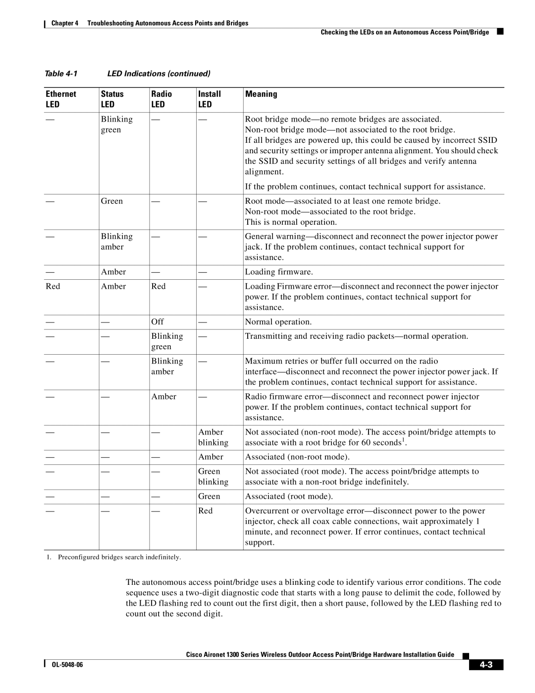 Cisco Systems 1300 manual Ethernet Status Radio Install Meaning 