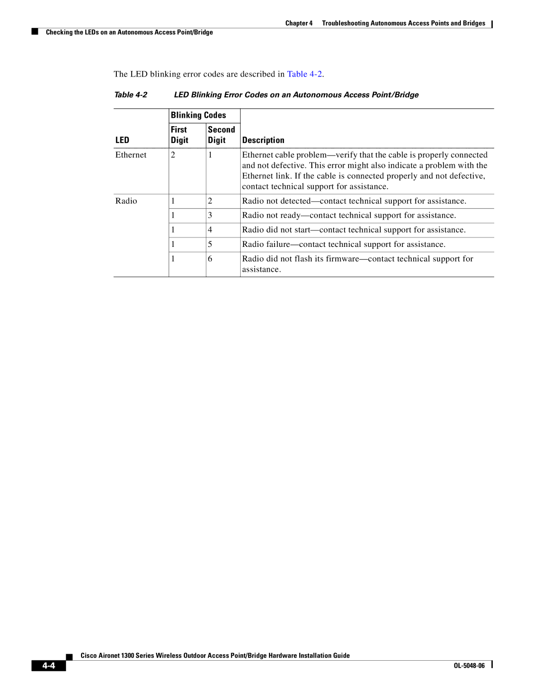 Cisco Systems 1300 manual Blinking Codes First Second 