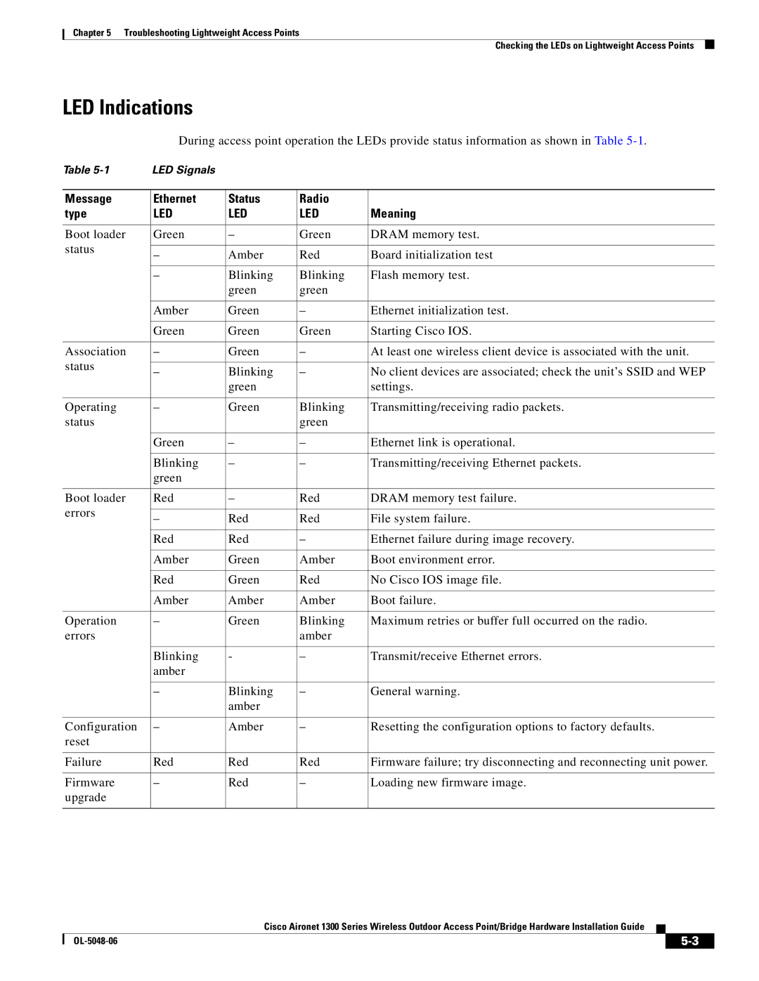 Cisco Systems 1300 manual LED Indications 