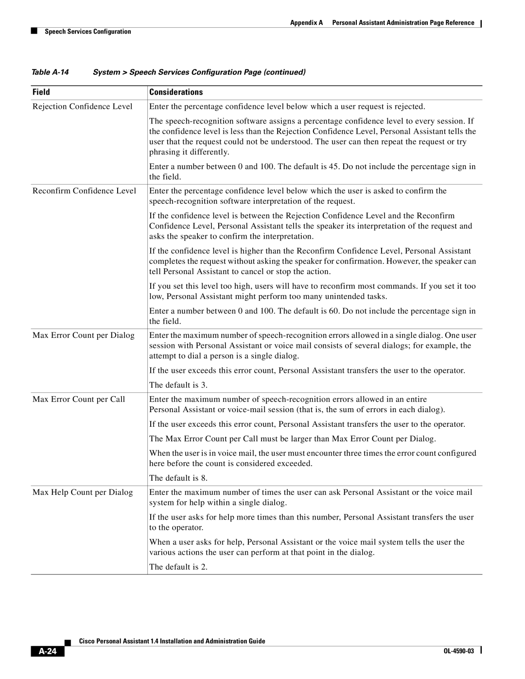 Cisco Systems 1.4 manual Field Considerations 