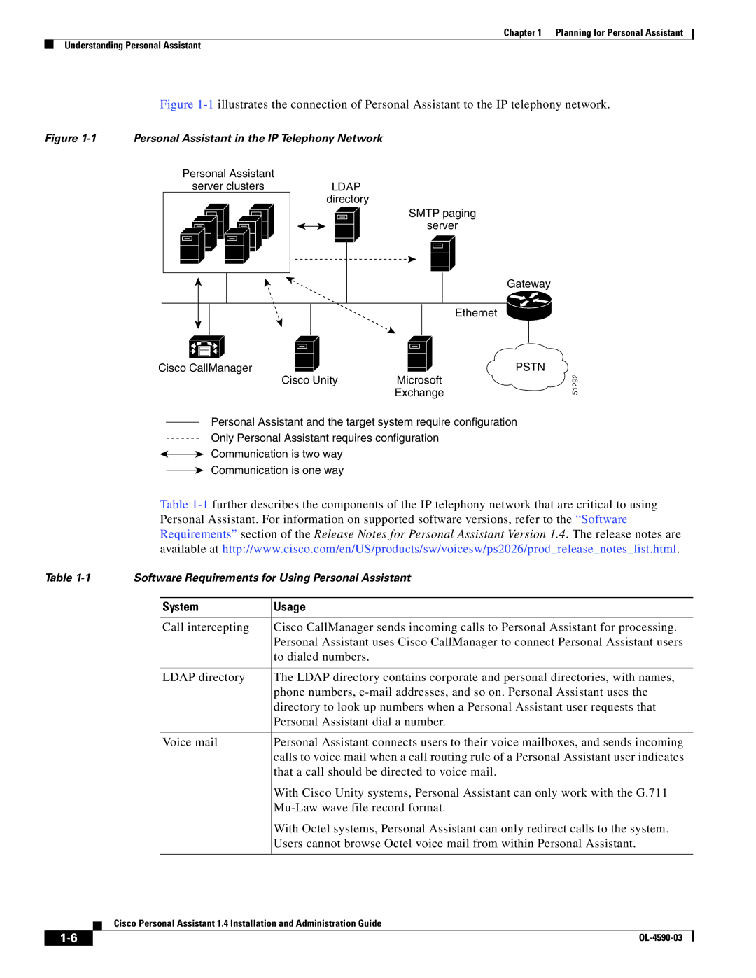 Cisco Systems 1.4 manual System Usage, Pstn 