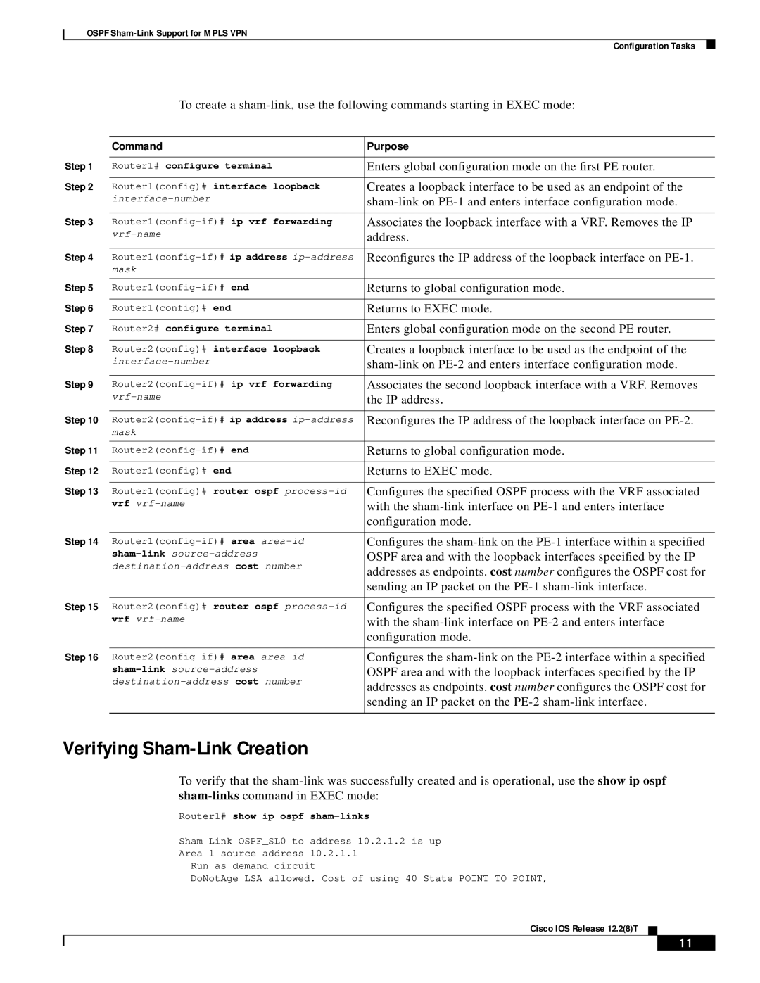 Cisco Systems 1400 series, 1600R manual Verifying Sham-Link Creation, Command Purpose 