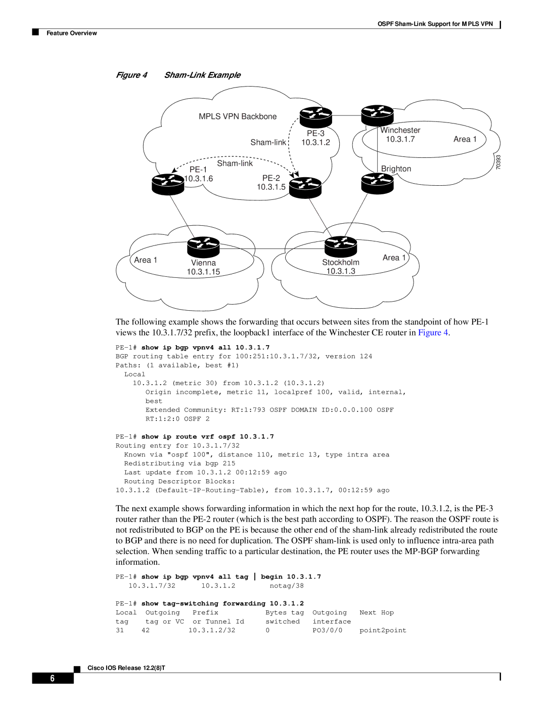 Cisco Systems 1400 series, 1600R manual Sham-Link Example, Vpnv4 all tag begin 