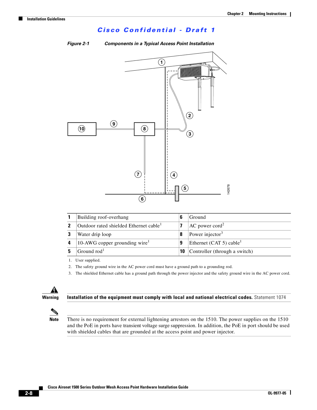 Cisco Systems 1500 Series manual Components in a Typical Access Point Installation 