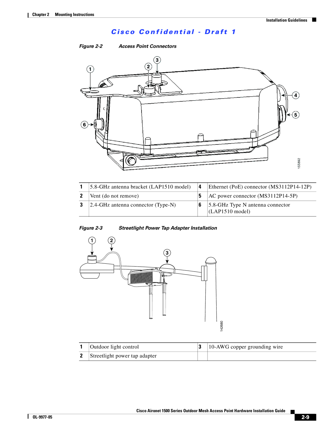 Cisco Systems 1500 Series manual Access Point Connectors 