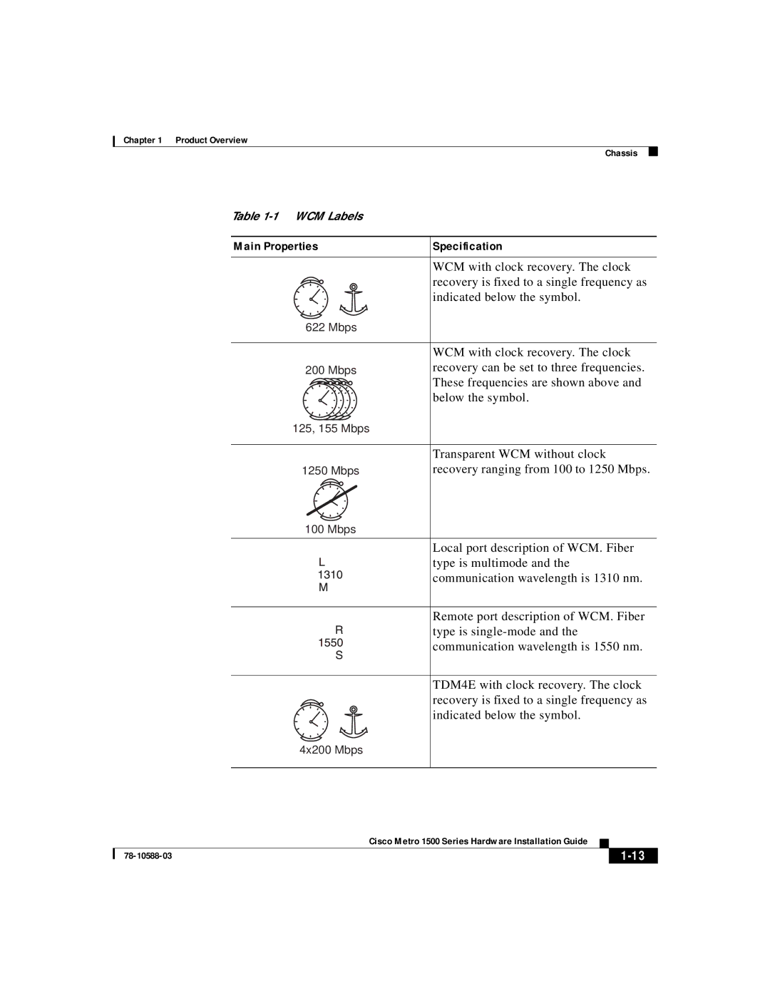 Cisco Systems 1500 manual Main Properties Specification, 125, 155 Mbps, 4x200 Mbps 