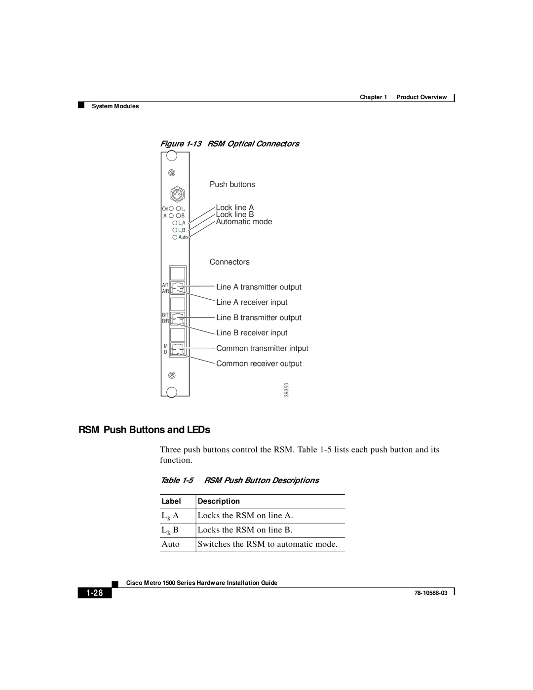 Cisco Systems 1500 manual RSM Push Buttons and LEDs, Label Description 