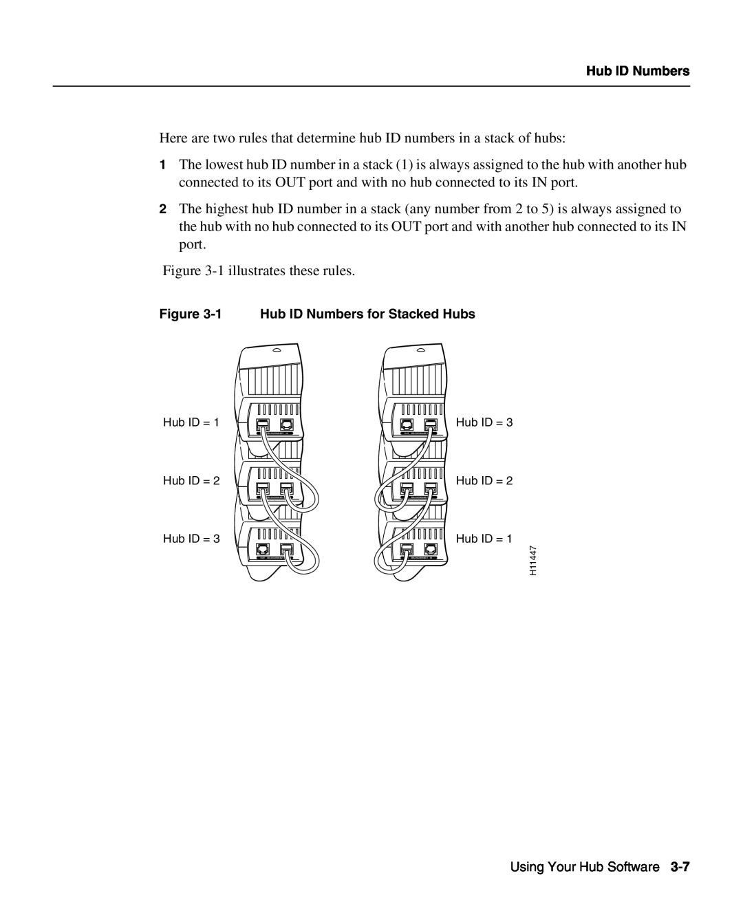 Cisco Systems 1503 manual Here are two rules that determine hub ID numbers in a stack of hubs 