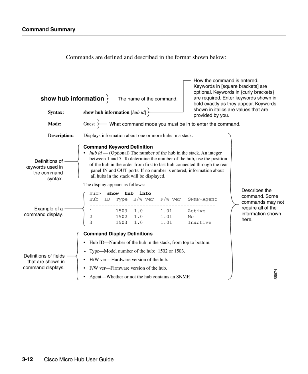 Cisco Systems 1503 manual Show hub information, Show hub Info 