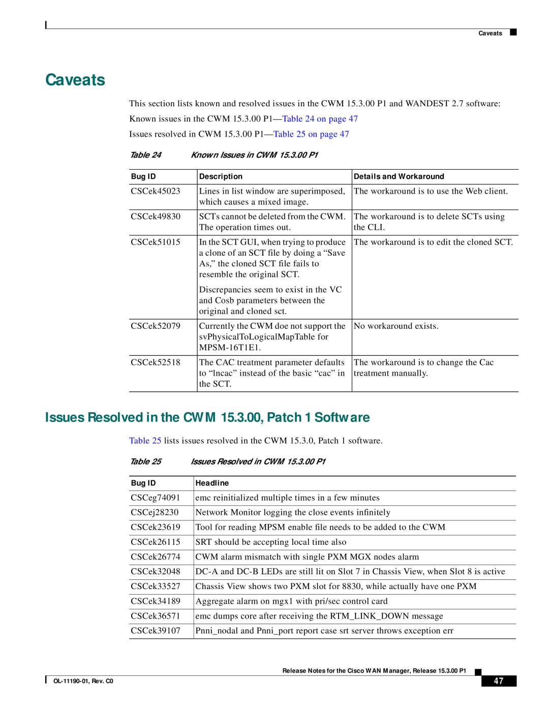 Cisco Systems 15.3.00P1 manual Caveats, Issues Resolved in the CWM 15.3.00, Patch 1 Software 