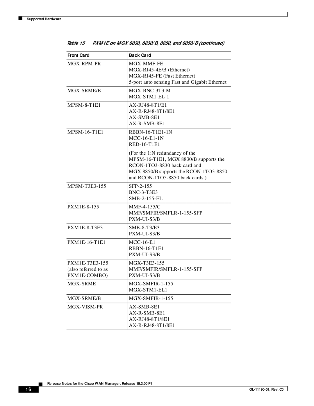 Cisco Systems 15.3.00P1 manual MGX-SRME/B MGX-BNC-3T3-M MGX-STM1-EL-1, MMF/SMFIR/SMFLR-1-155-SFP, PXM-UI-S3/B 