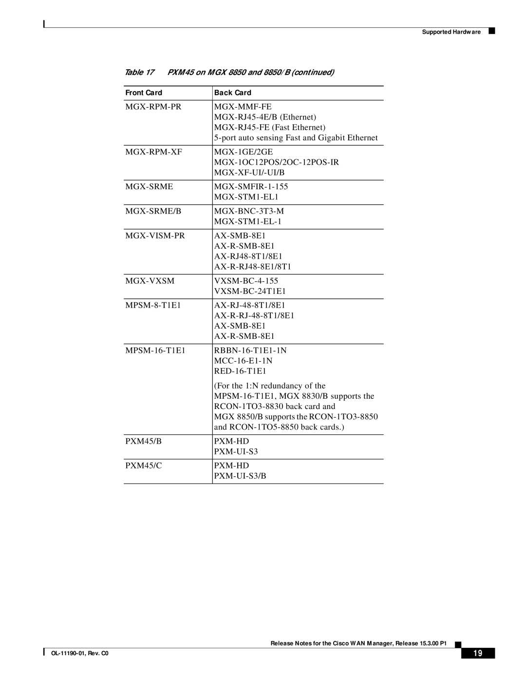 Cisco Systems 15.3.00P1 manual Mgx-Vxsm, VXSM-BC-24T1E1, PXM45/B PXM-HD PXM-UI-S3 PXM45/C PXM-UI-S3/B 