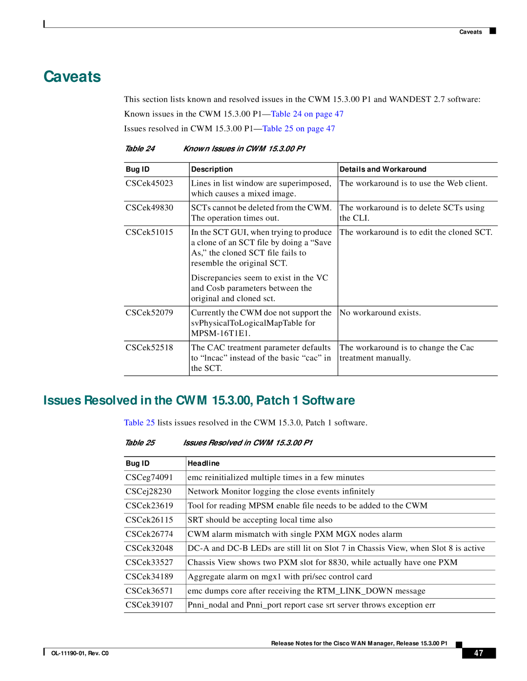 Cisco Systems 15.3.00P1 manual Caveats, Issues Resolved in the CWM 15.3.00, Patch 1 Software, Bug ID Headline 