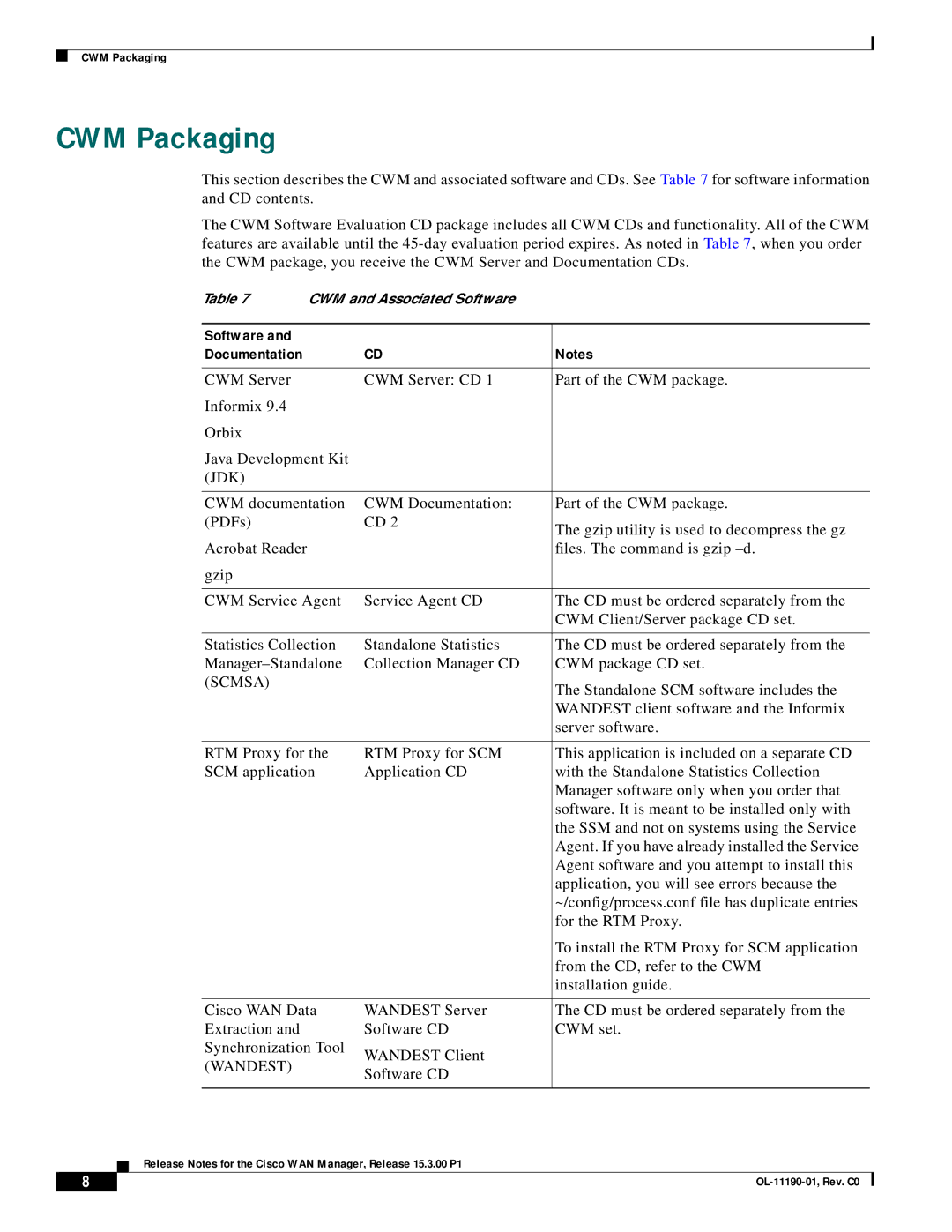 Cisco Systems 15.3.00P1 manual CWM Packaging, Software, Jdk, Scmsa, Wandest 