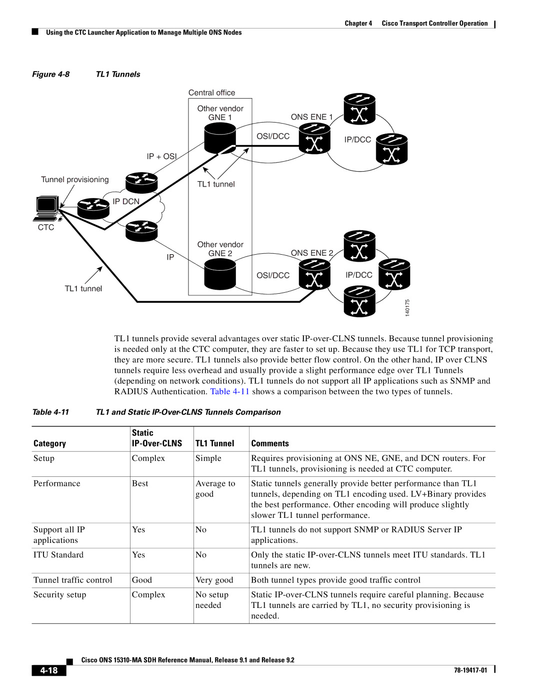 Cisco Systems 15310-MA manual Static Category IP-Over-CLNS TL1 Tunnel Comments 