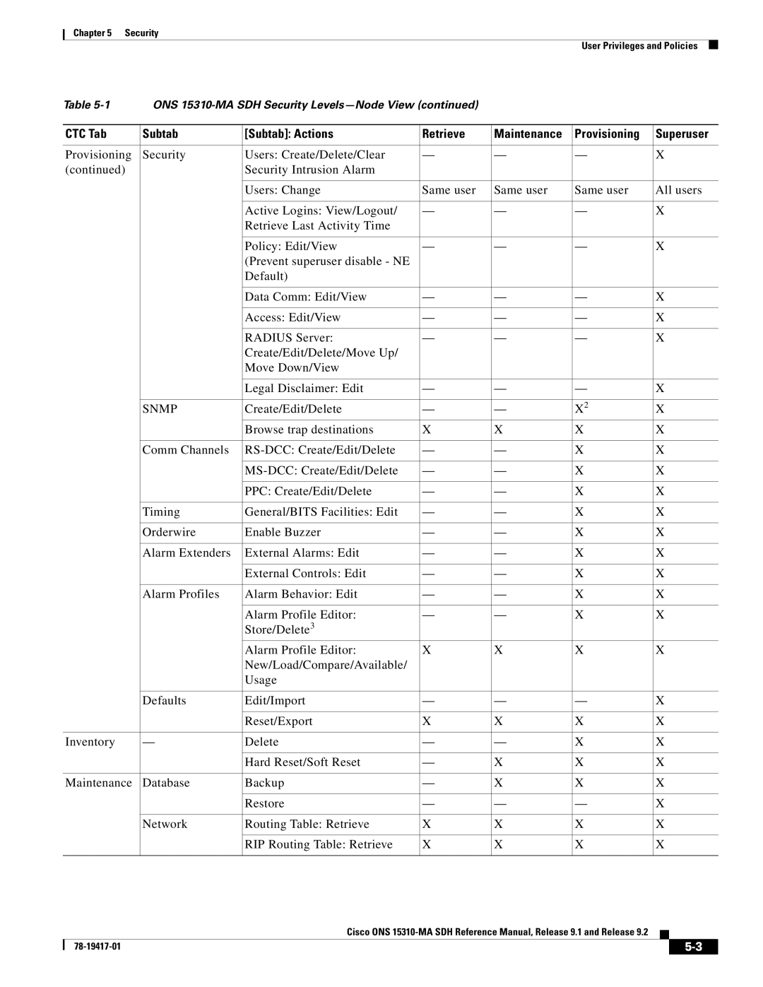 Cisco Systems 15310-MA manual Snmp 