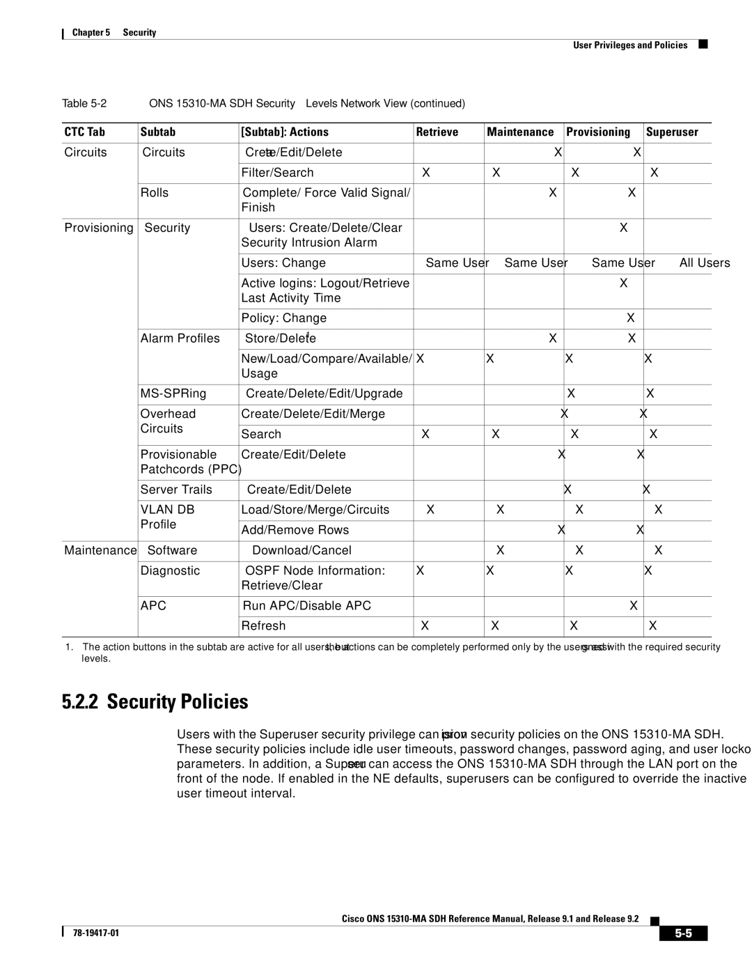 Cisco Systems 15310-MA manual Security Policies, Vlan DB, Apc, Run APC/Disable APC Refresh 