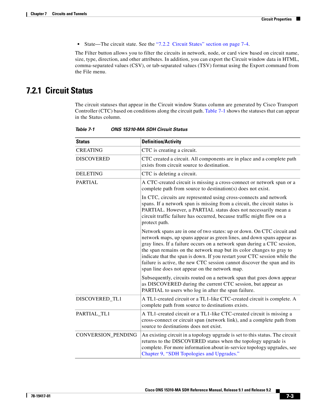 Cisco Systems 15310-MA manual Circuit Status, Status Definition/Activity 