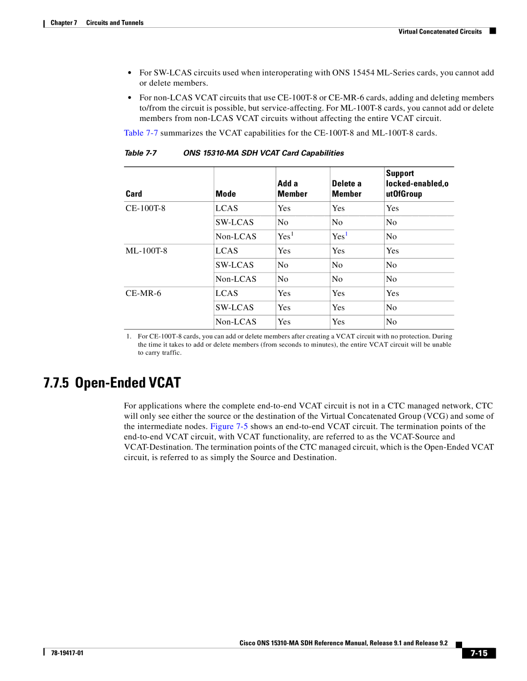 Cisco Systems 15310-MA manual Open-Ended Vcat, Support, Add a Delete a, Card Mode Member UtOfGroup 