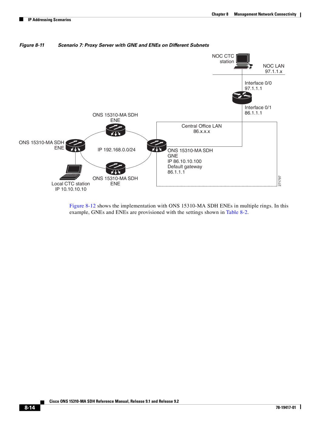 Cisco Systems manual ONS 15310-MA SDH 86.1.1.1 