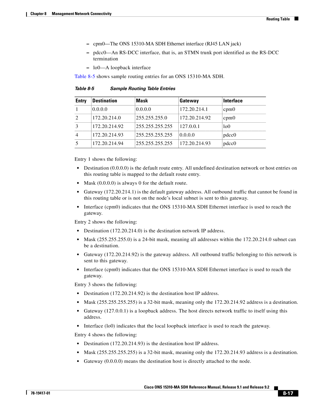 Cisco Systems 15310-MA manual Entry Destination Mask Gateway Interface 