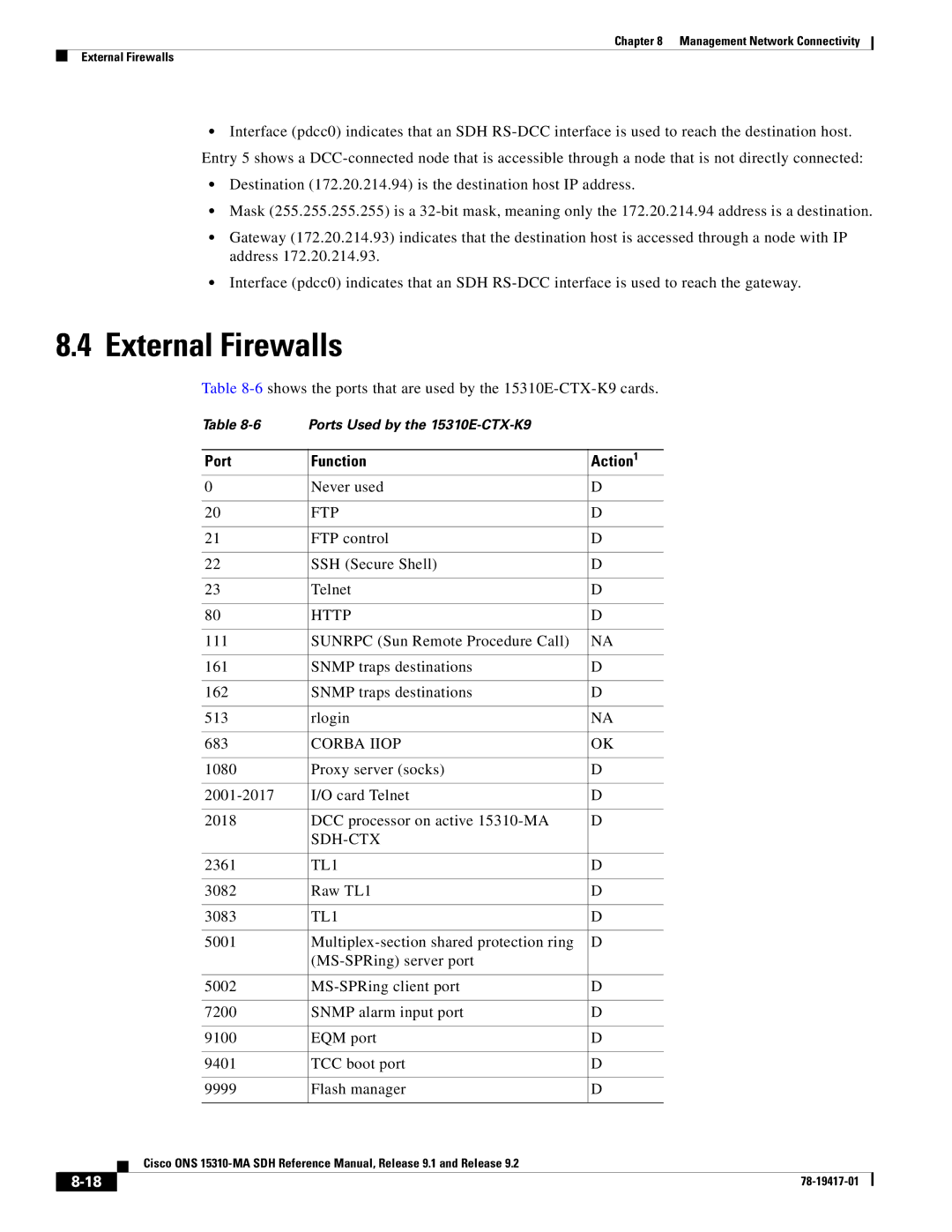 Cisco Systems 15310-MA manual External Firewalls, Port Function Action1 