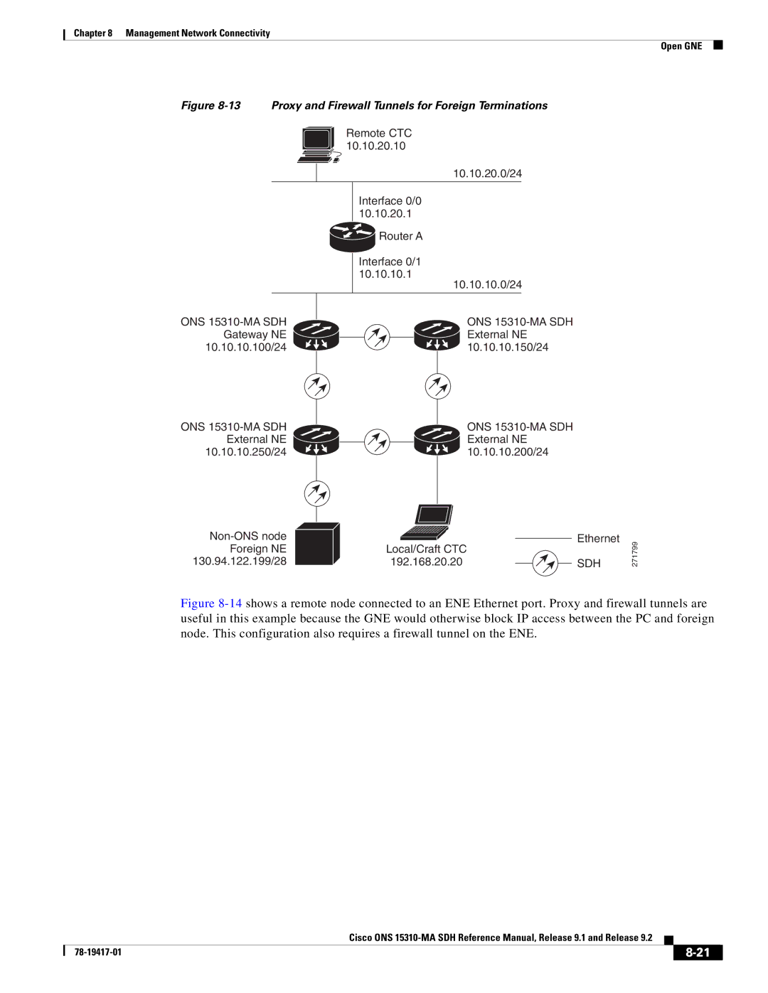 Cisco Systems 15310-MA manual Proxy and Firewall Tunnels for Foreign Terminations 