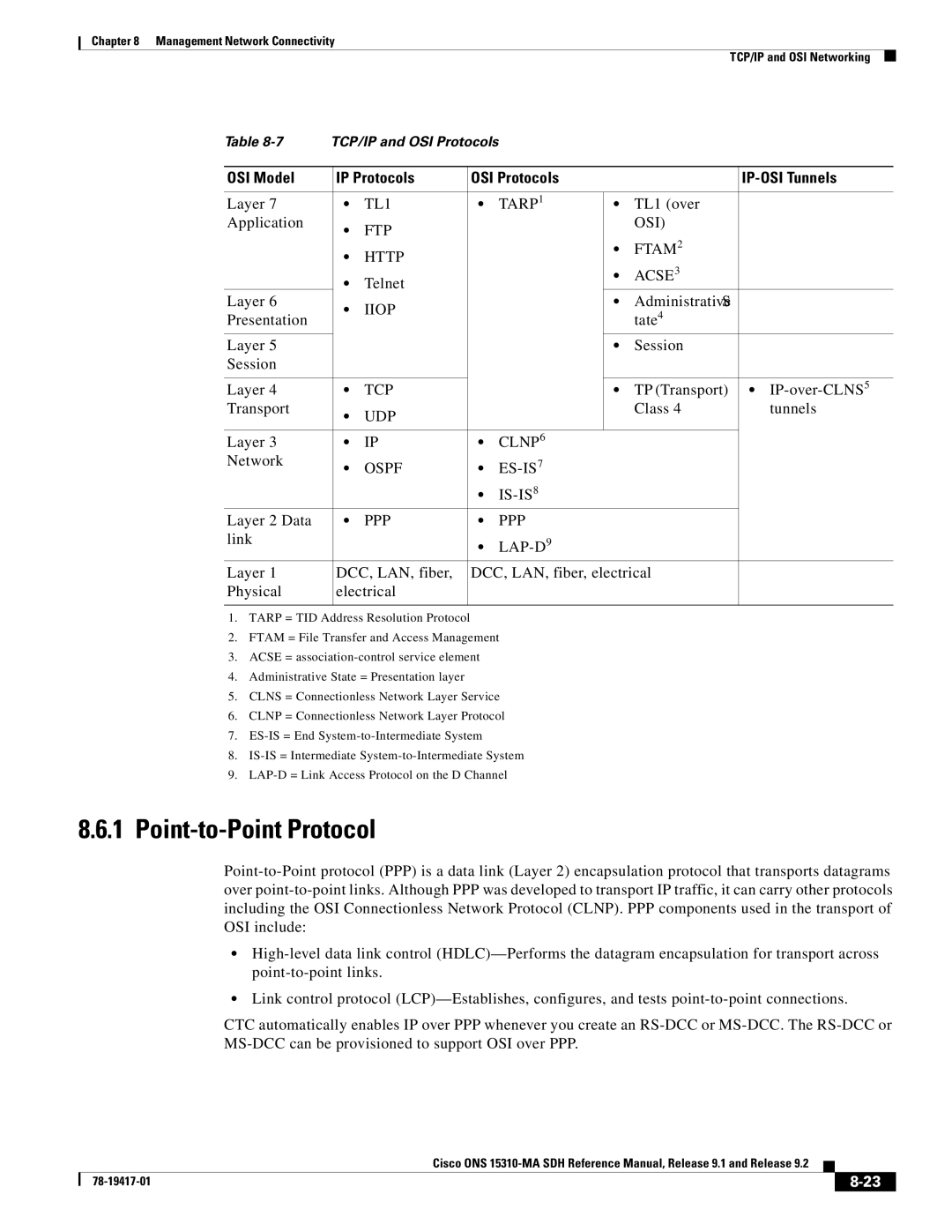 Cisco Systems 15310-MA manual Point-to-Point Protocol, OSI Model IP Protocols OSI Protocols IP-OSI Tunnels 