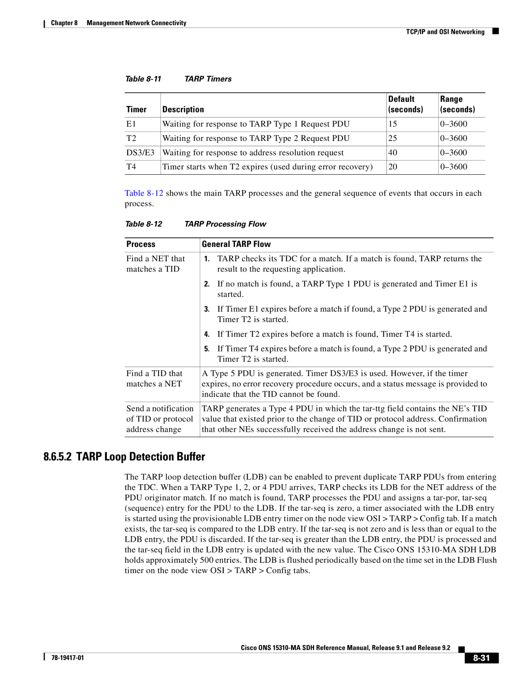 Cisco Systems 15310-MA Tarp Loop Detection Buffer, Default Range Timer Description Seconds, Process General Tarp Flow 