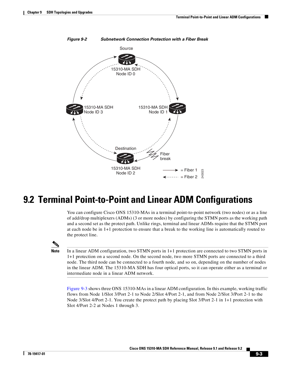 Cisco Systems 15310-MA manual Terminal Point-to-Point and Linear ADM Configurations 