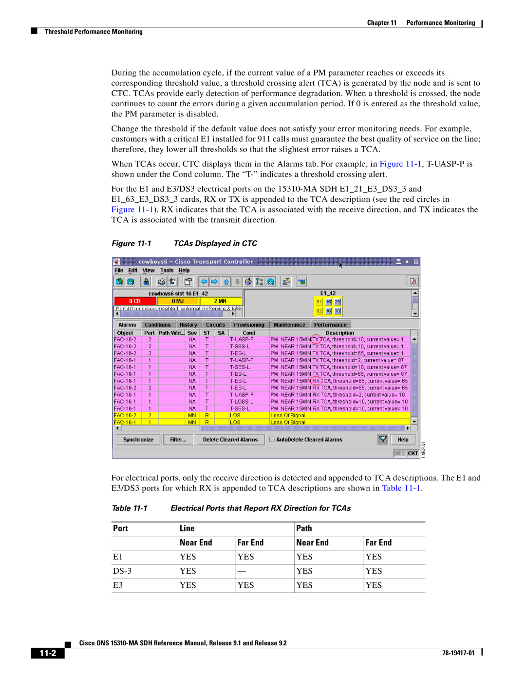 Cisco Systems 15310-MA manual Port Line Path Near End Far End, Yes, 11-2 