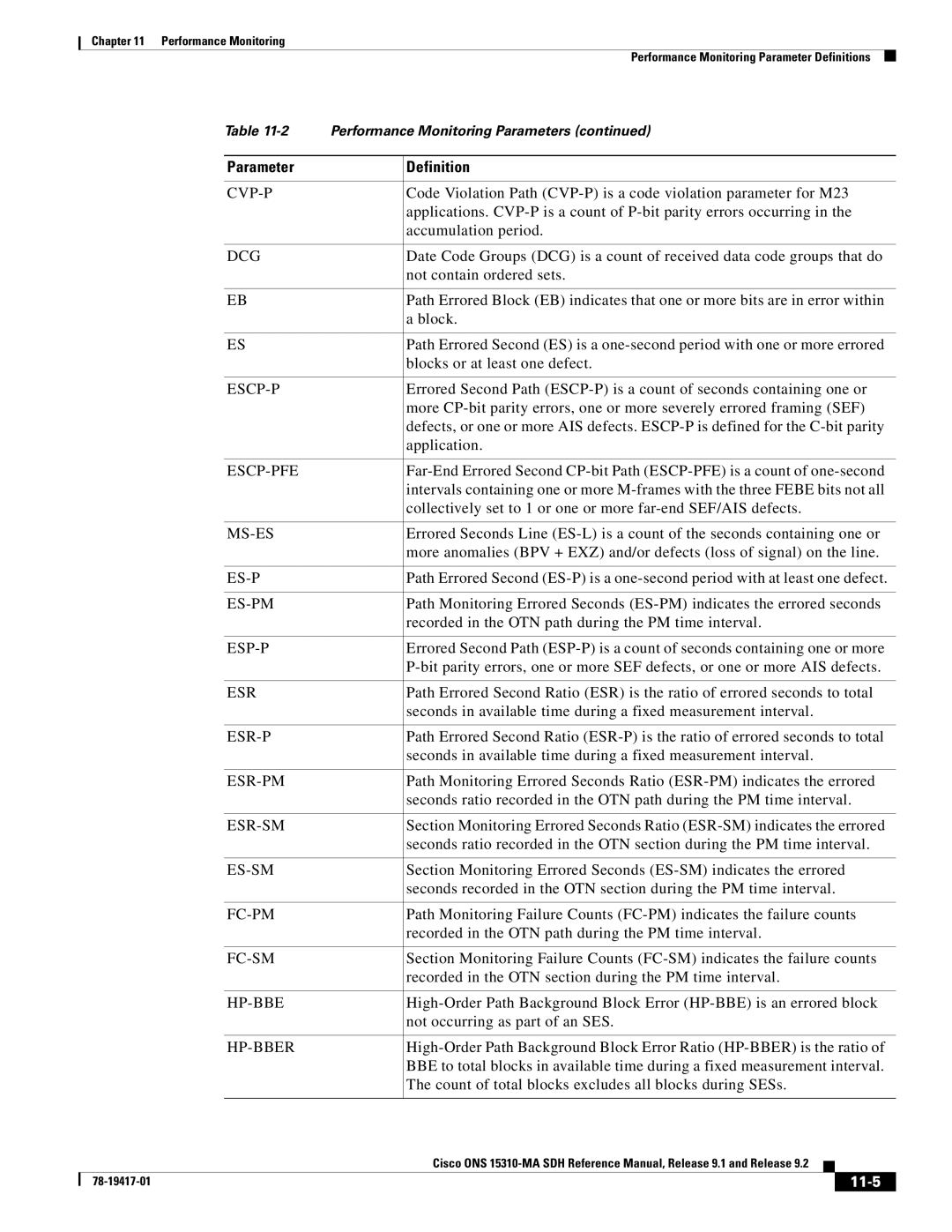 Cisco Systems 15310-MA manual 11-5 