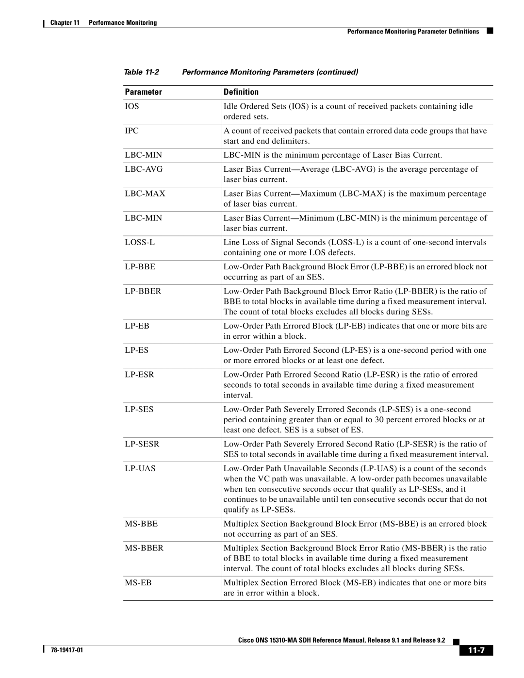 Cisco Systems 15310-MA manual 11-7 