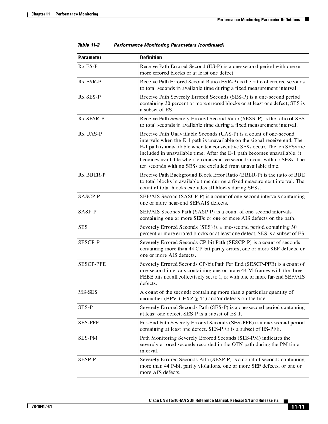 Cisco Systems 15310-MA manual 11-11 