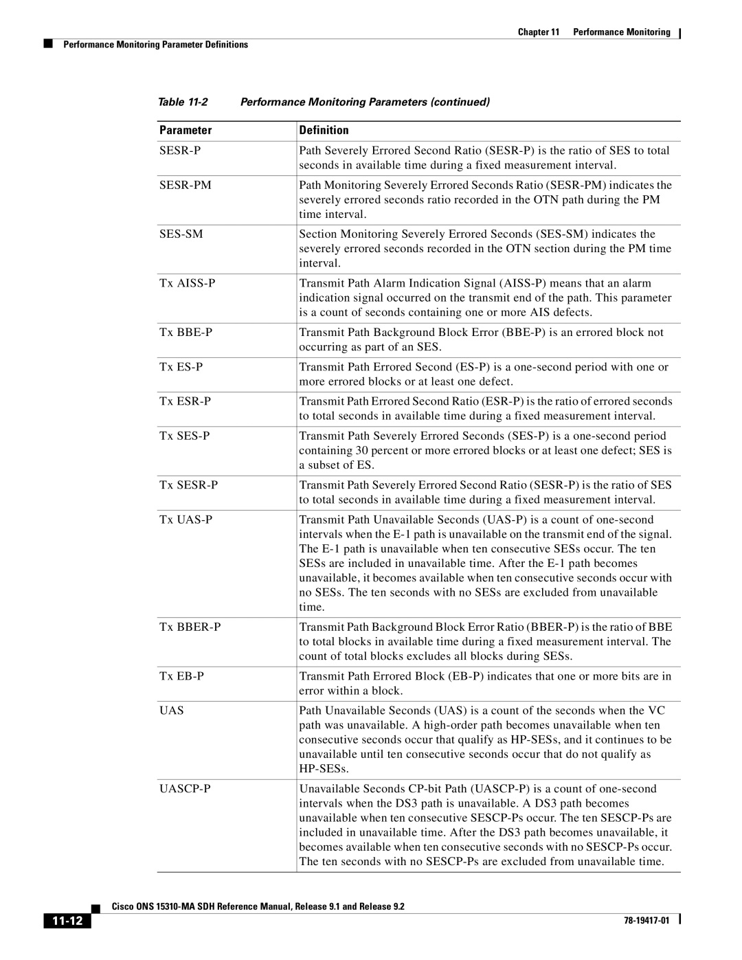 Cisco Systems 15310-MA manual 11-12 