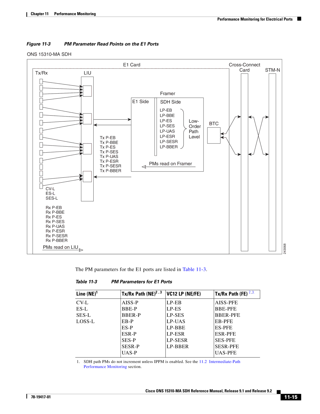 Cisco Systems 15310-MA manual PM parameters for the E1 ports are listed in Table, Line NE, 11-15 