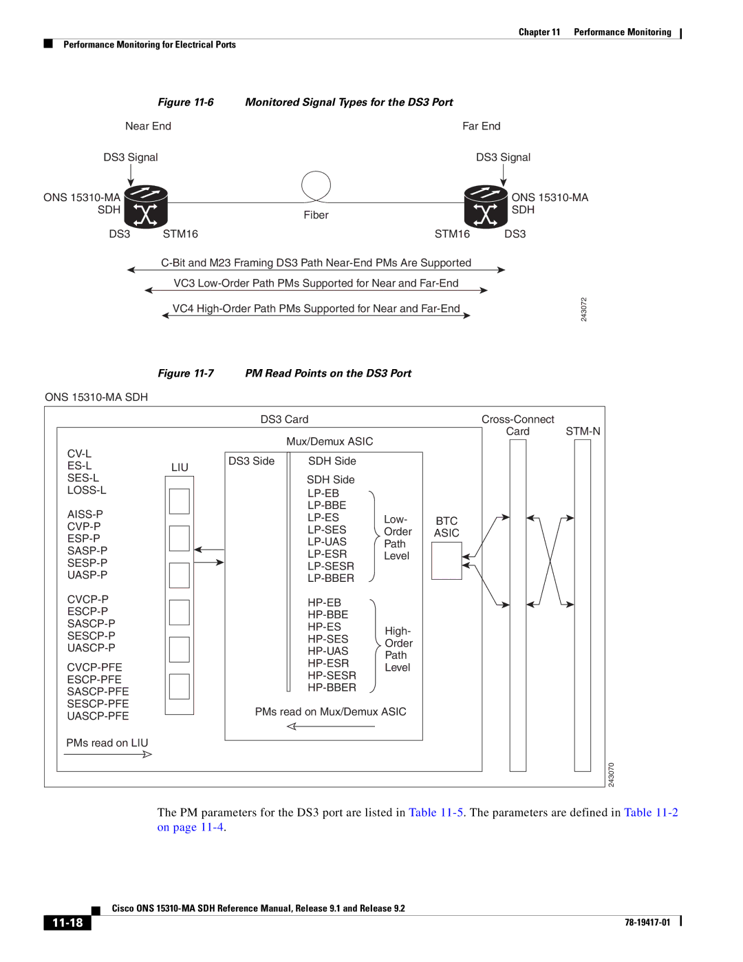 Cisco Systems 15310-MA manual 11-18, Monitored Signal Types for the DS3 Port 