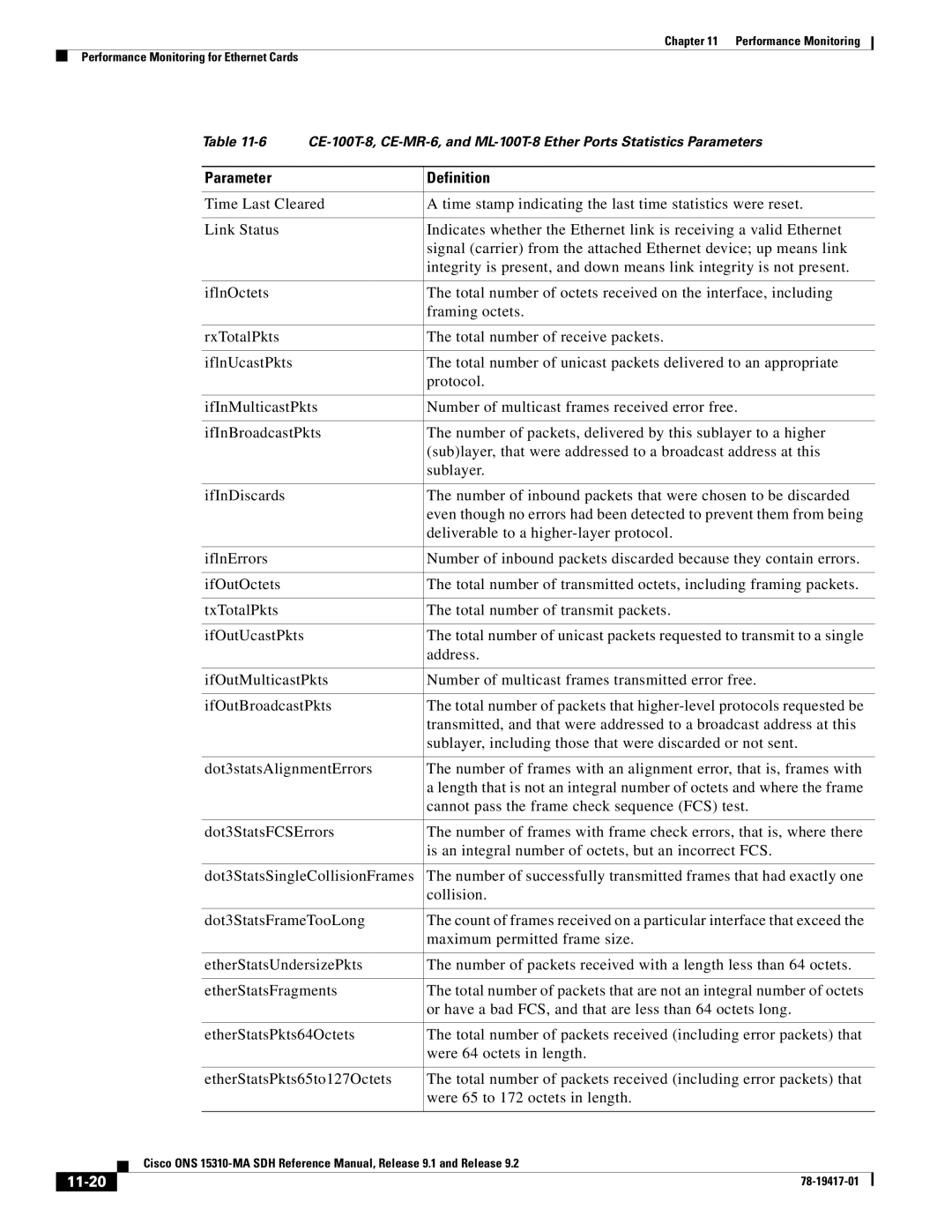 Cisco Systems 15310-MA manual Parameter Definition, 11-20 