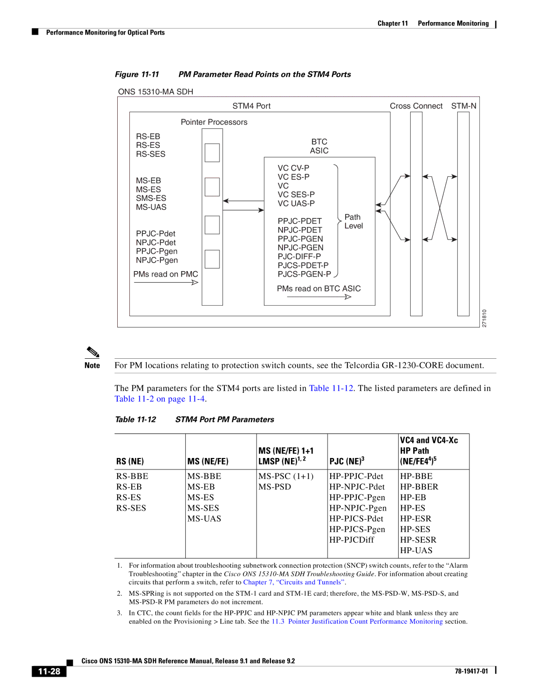 Cisco Systems 15310-MA manual VC4 and VC4-Xc, MS NE/FE 1+1 HP Path, Lmsp NE 1 PJC NE NE/FE4 4, 11-28 