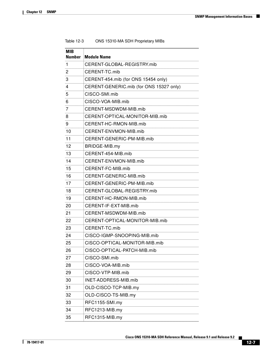 Cisco Systems 15310-MA manual Number Module Name, 12-7 