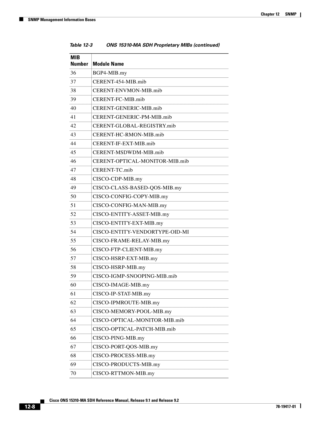 Cisco Systems 15310-MA manual Cisco-Entity-Vendortype-Oid-Mi, 12-8 