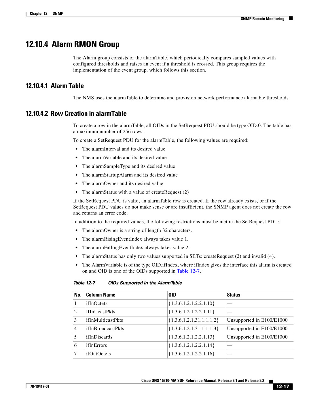 Cisco Systems 15310-MA manual Alarm Rmon Group, Alarm Table, Row Creation in alarmTable, Column Name, 12-17 