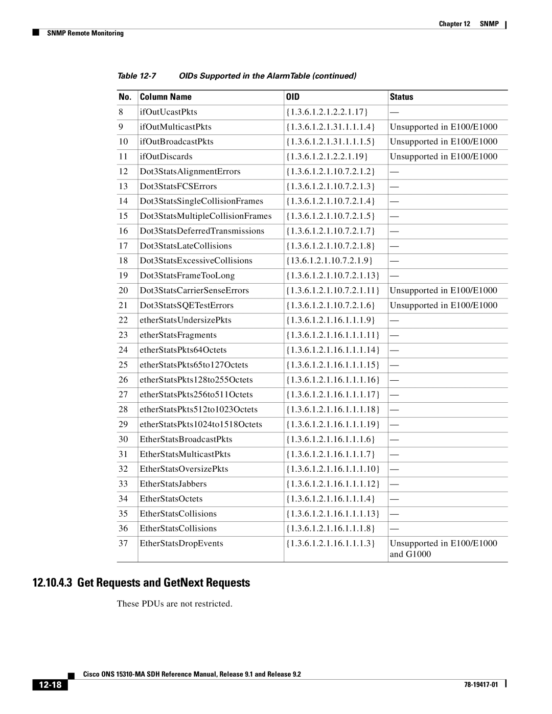 Cisco Systems 15310-MA manual 12-18 