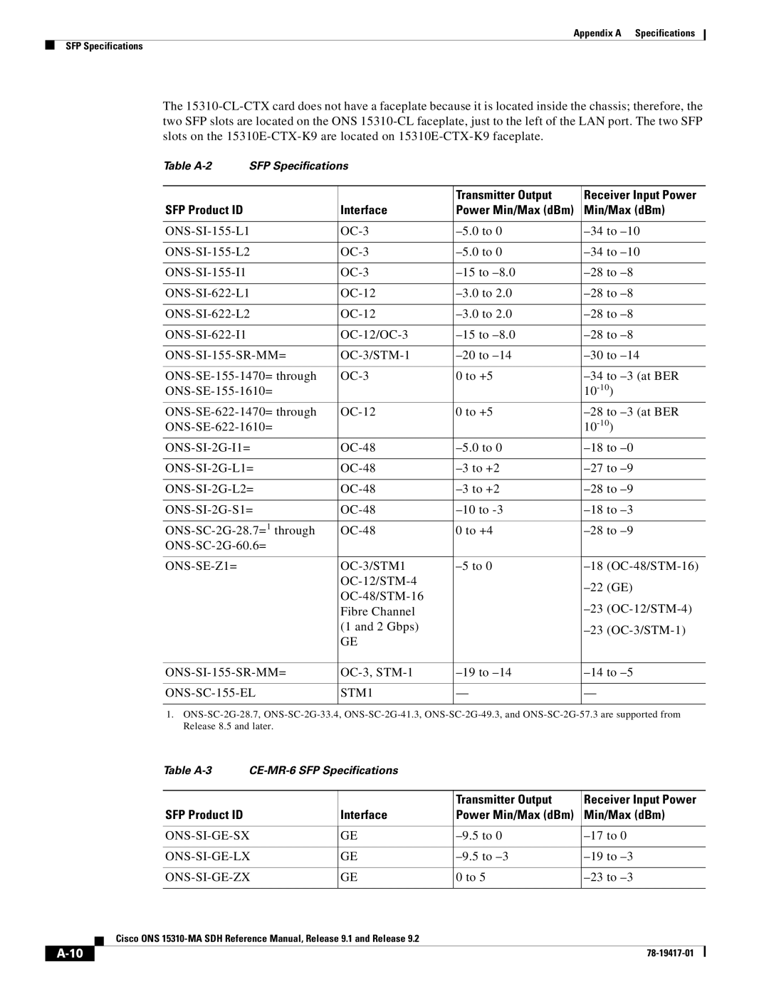 Cisco Systems 15310-MA manual Transmitter Output, Min/Max dBm, ONS-SE-Z1=, STM1, Ons-Si-Ge-Sx 