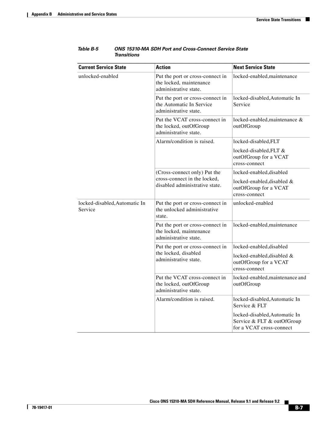 Cisco Systems 15310-MA manual Current Service State Action Next Service State 