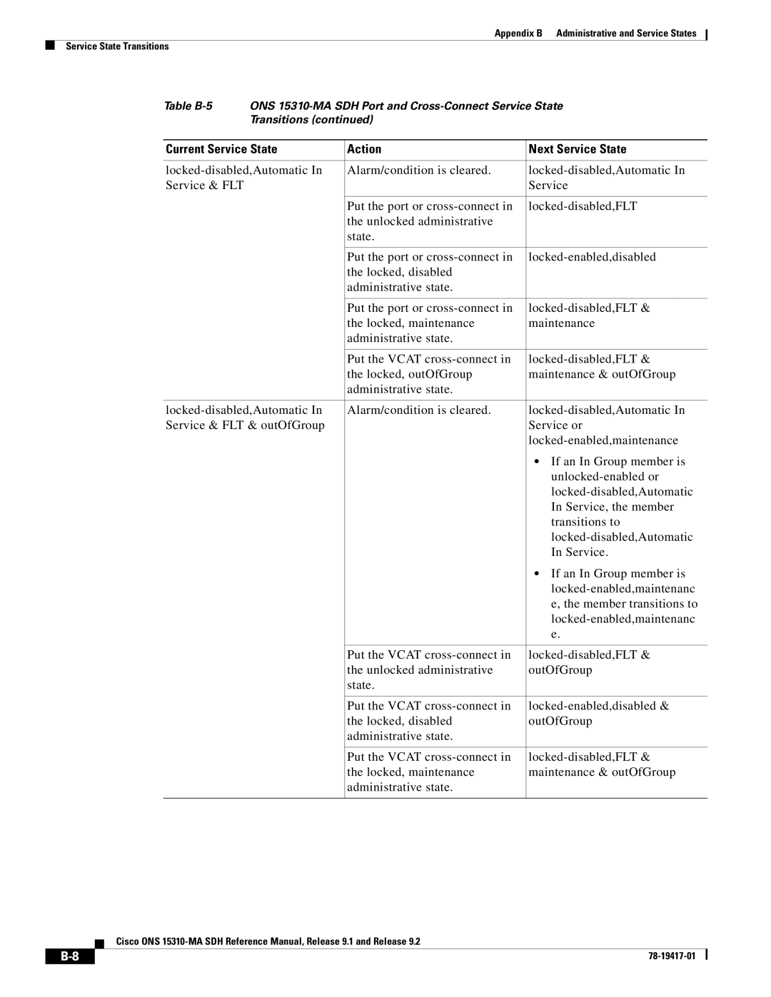Cisco Systems 15310-MA manual Current Service State Action Next Service State 